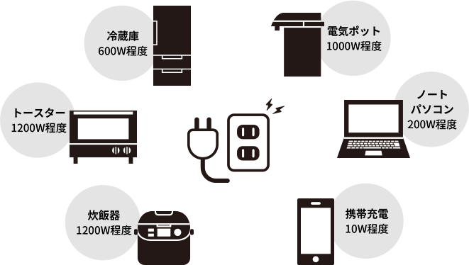 自立運転機能を持つ家電のイラスト